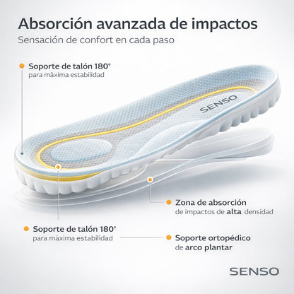 Senso - 2x1 Plantillas 5D | Elimina el dolor plantar para siempre (Comprá 1 y lleváte 2)